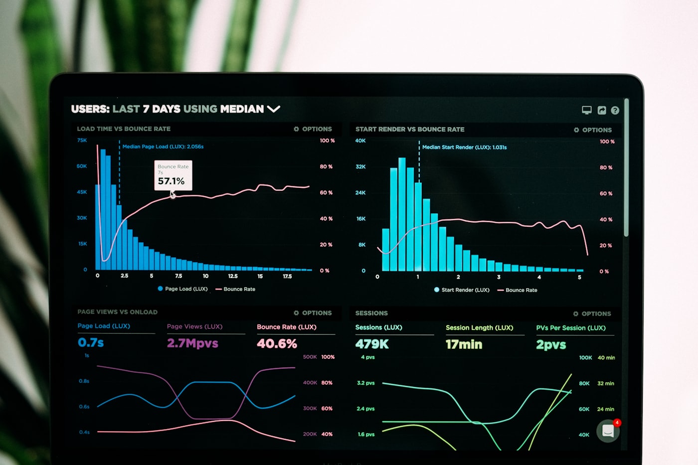 The dashboards every small business owner should have